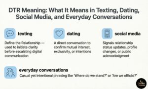 DTR Meaning What It Means in Texting, Dating, Social Media, and Everyday Conversations 20266